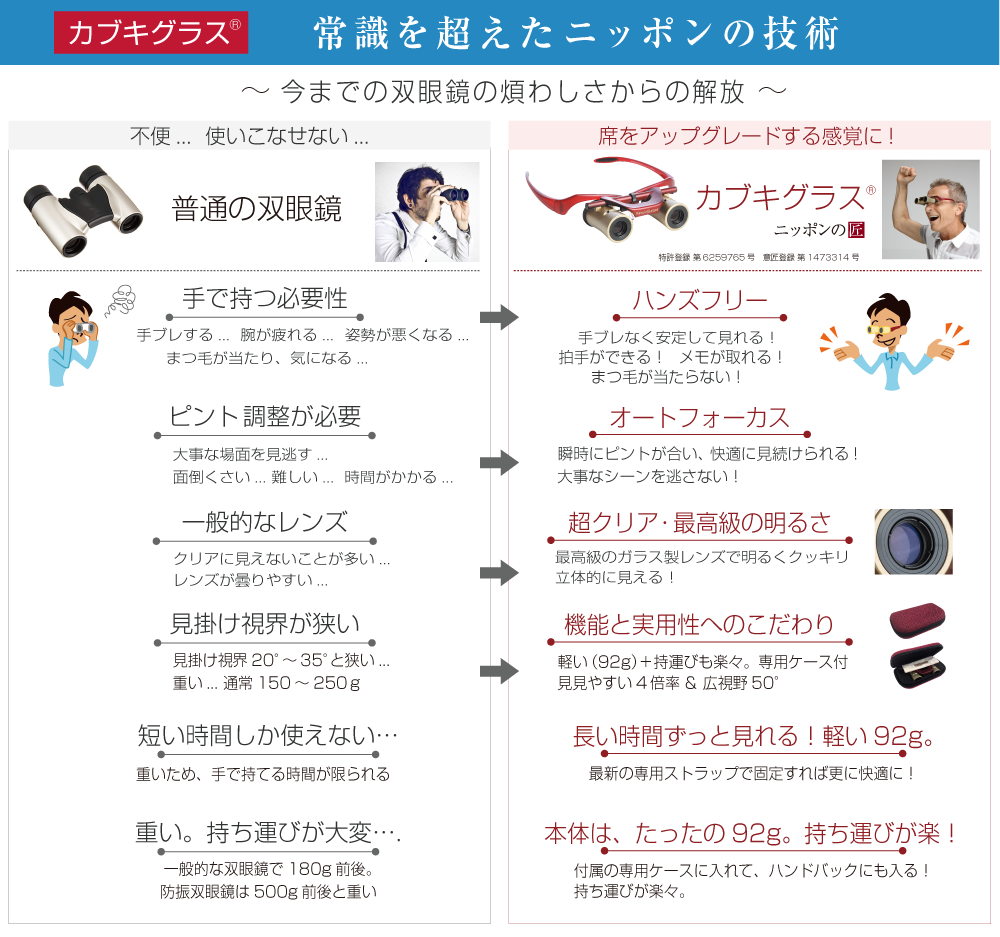 カブキグラス VS 普通の双眼鏡