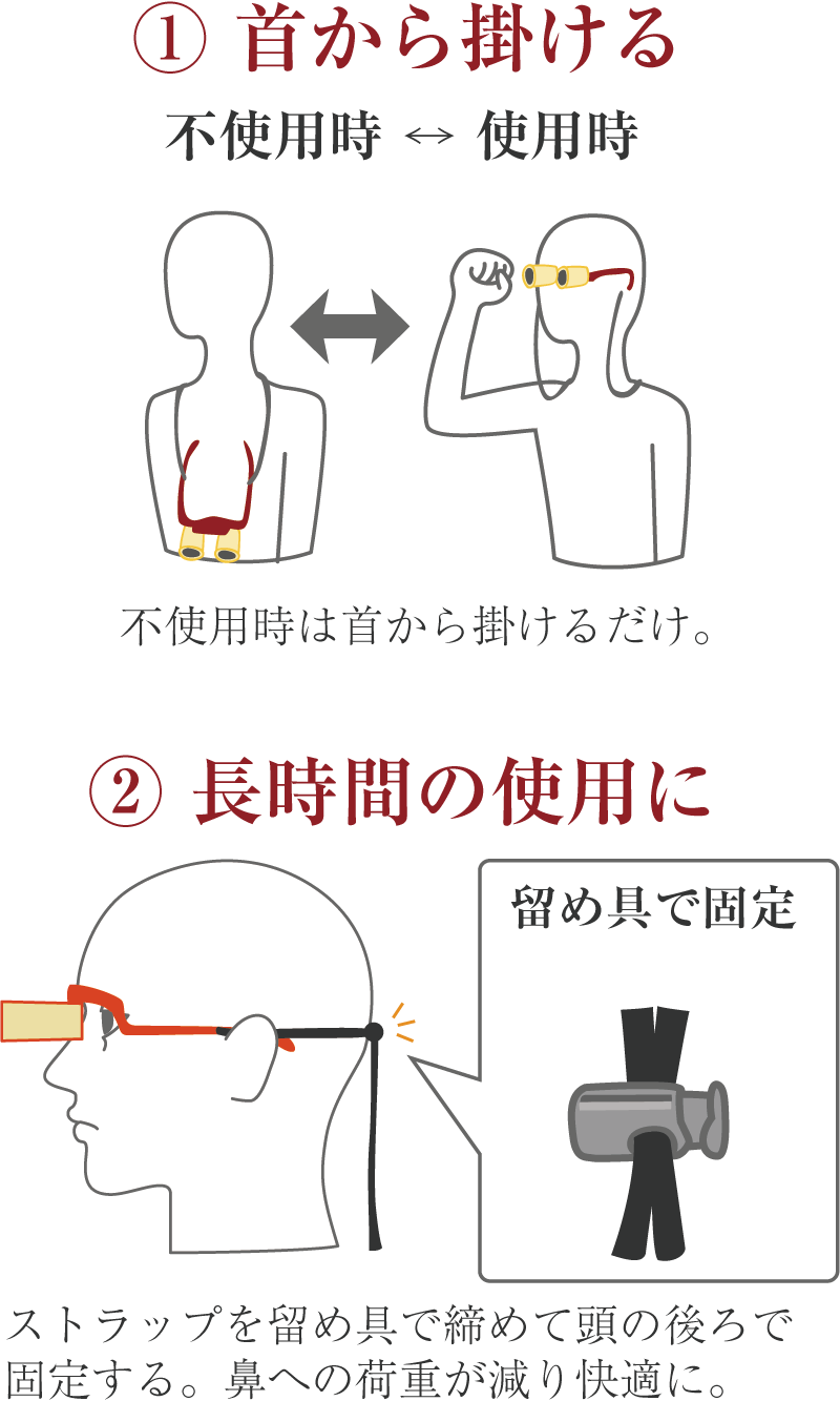 ストラップの活用方法