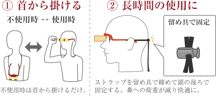 ストラップの活用方法