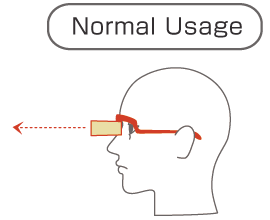 Normal Usage